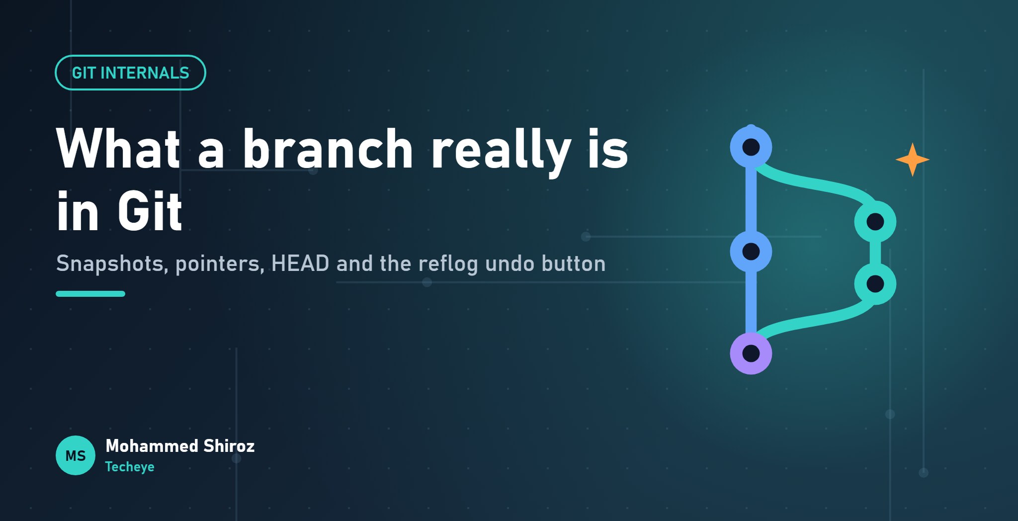 Git Under the Hood: Commits, Branches and HEAD Explained
