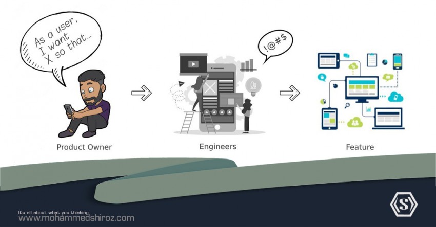 Reducing bug leakages in micro services shared across multiple development teams