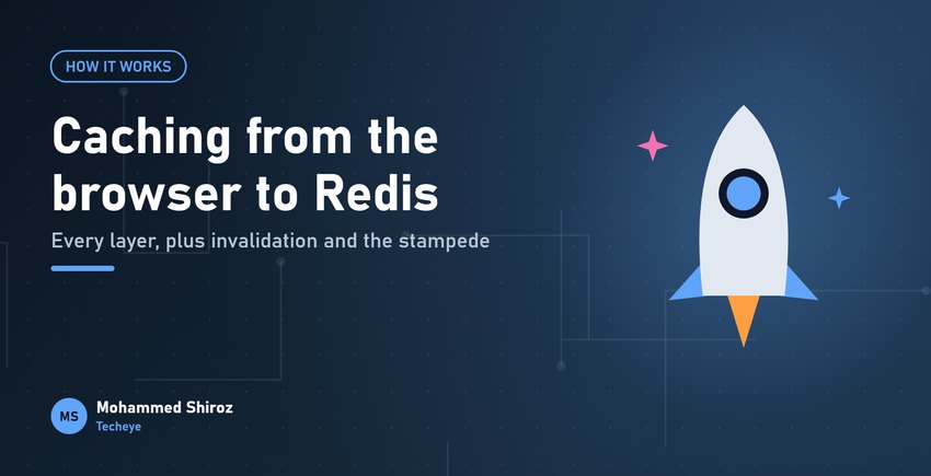Caching Explained: From the Browser Cache to Redis, Layer by Layer
