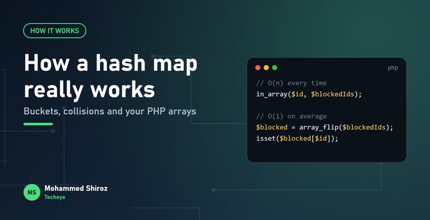 How a Hash Map Works (and Why Your PHP Array Is Secretly One)
